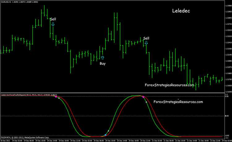 Barbarian non repainting arrow binary options indicator