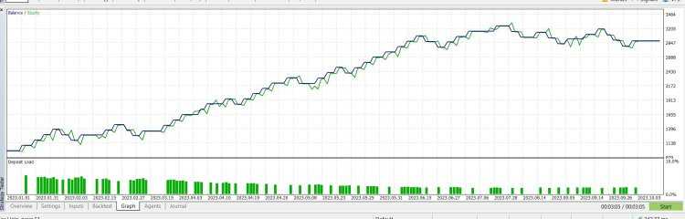 Membuka akun trading forex