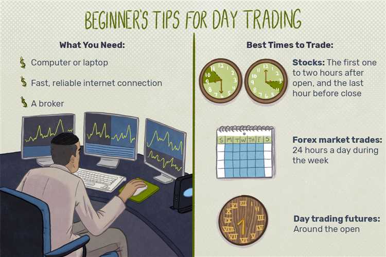 Beginners what is forex trading