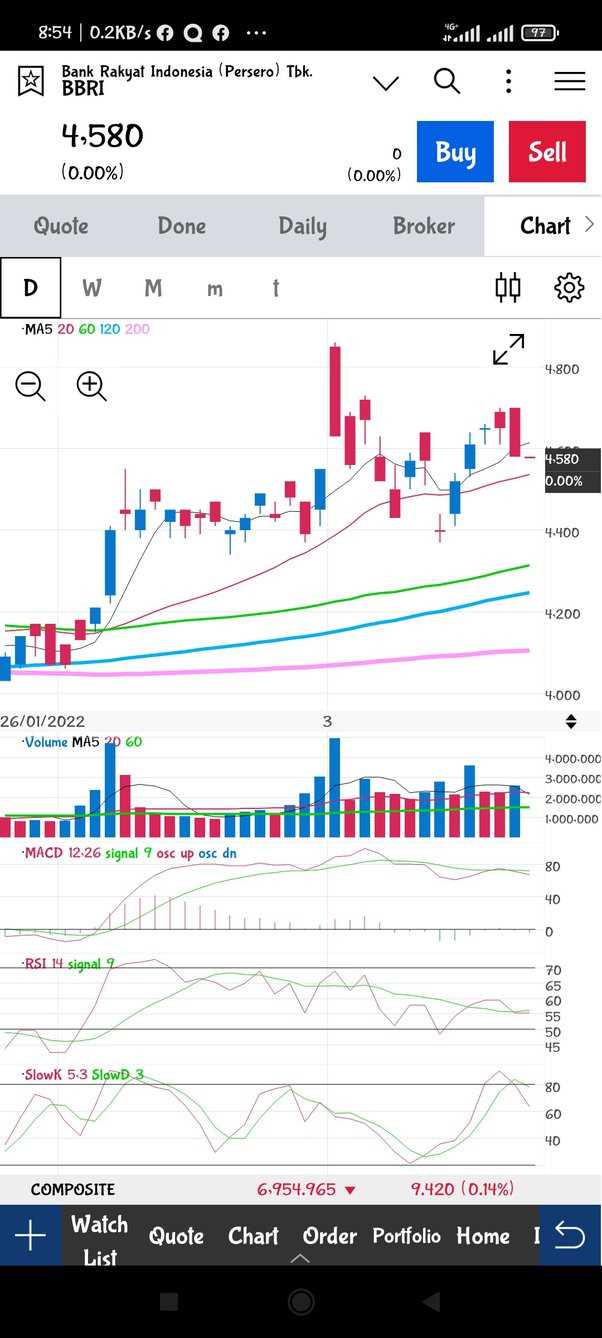 Belajar binary options trading