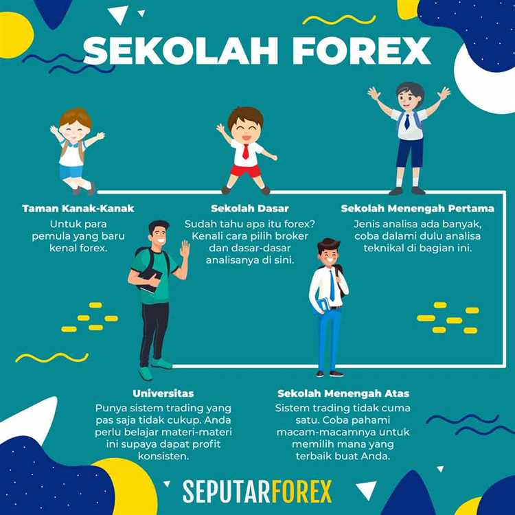 Belajar forex com