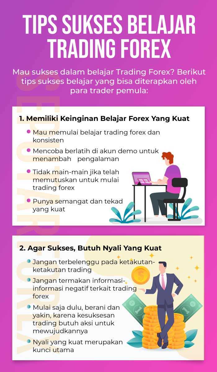 Belajar forex trading