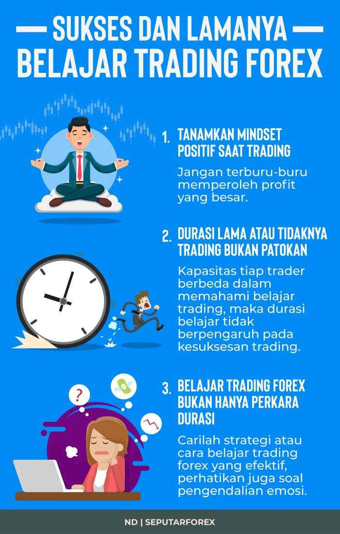 Belajar trading forex