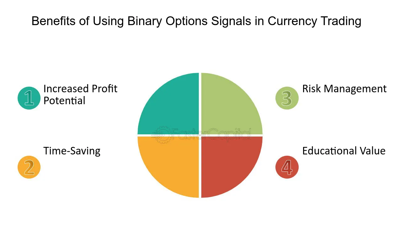 Benefits of binary options trading