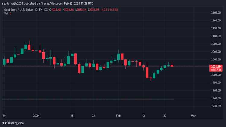 Pemaparan mengenai perdebatan dan kontroversi seputar investasi emas dalam perdagangan forex.