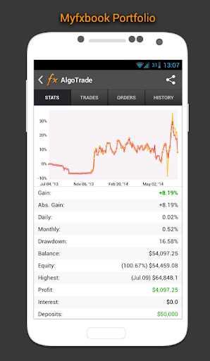 Belajar Menggunakan Indikator Teknikal dalam Trading Valas