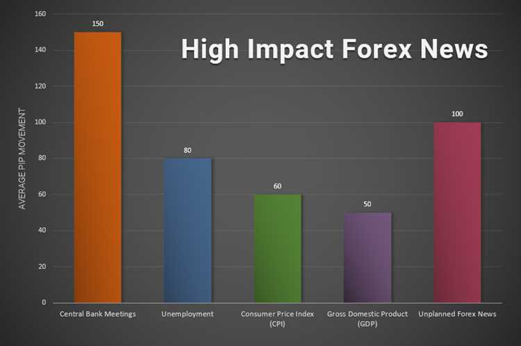 Perbandingan trading forex dan saham serta kelebihan dan kekurangannya