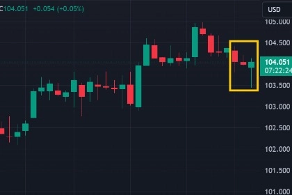 Analisis Mendalam tentang Pasangan Mata Uang Utama