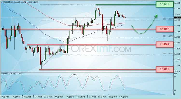 Berita Ekonomi Terkini yang Mempengaruhi Keputusan Trading pada Pasangan Mata Uang EUR/USD