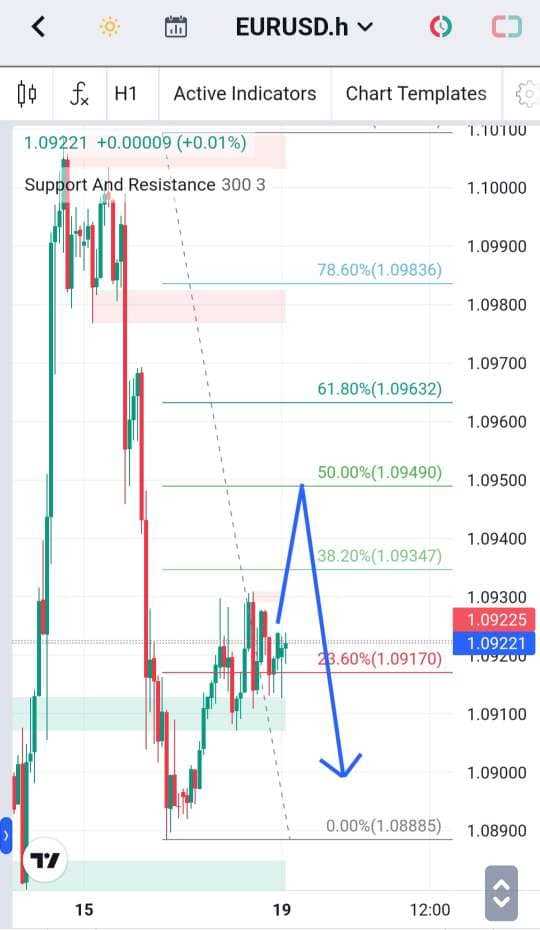 Analisis Teknis: Support dan Resistance Terkini pada Pasangan Mata Uang EUR/USD