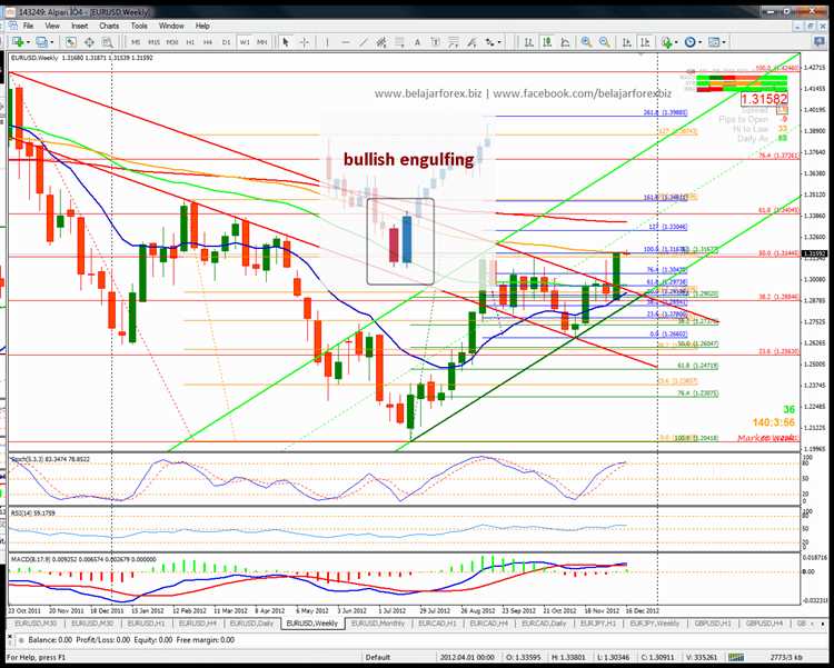 Berita forex eurusd hari ini