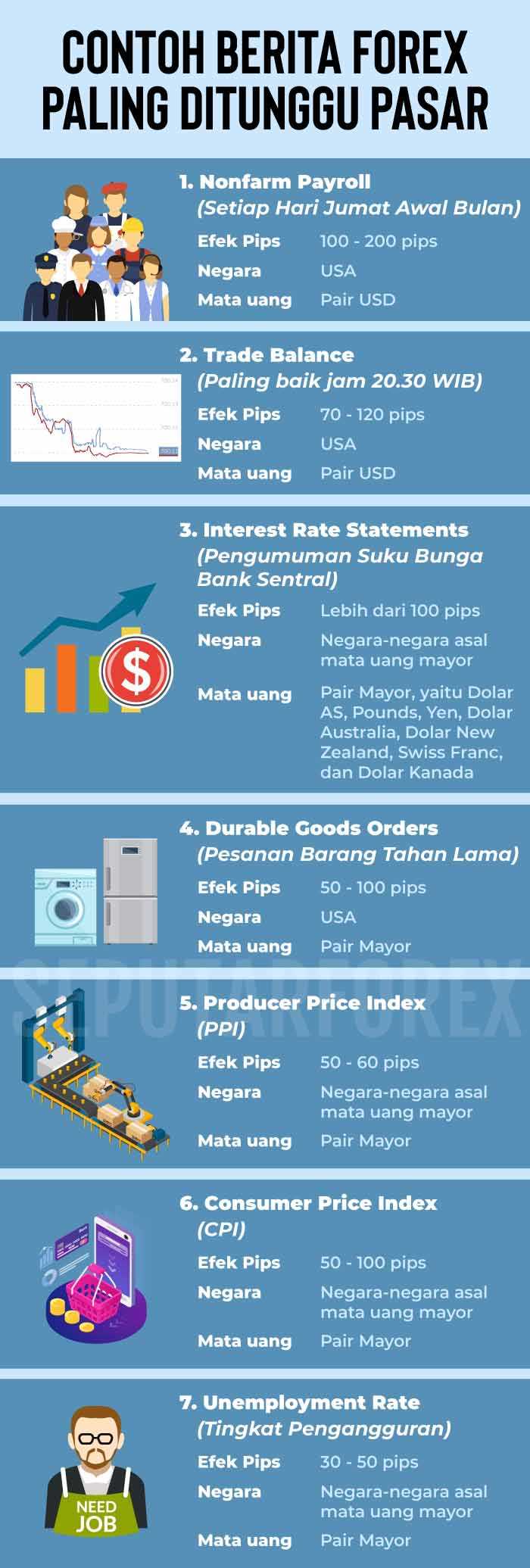 Berita forex hari ini