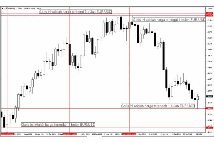 Strategi Trading USD: Tips untuk Maksimalkan Keuntungan dalam Pasar Forex