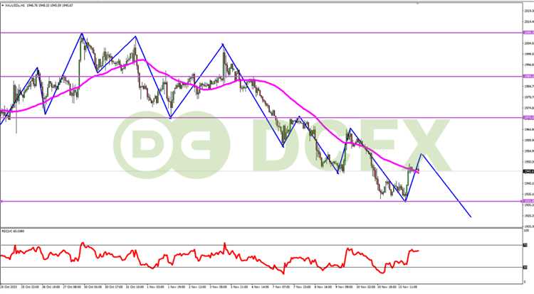 Berita forex usd hari ini