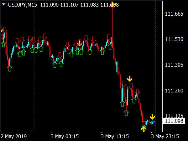 Stochastic Oscillator: Memprediksi Pembalikan Harga Aset