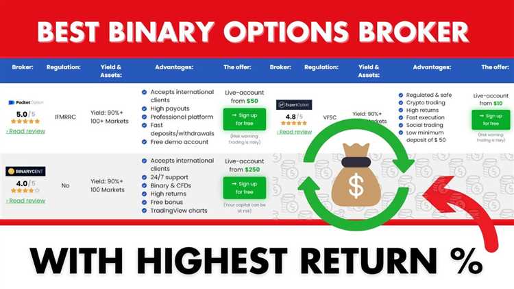 Best binary options brokers us