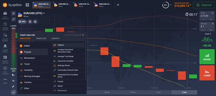 Best binary options indicators