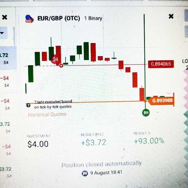 Temukan strategi perdagangan yang terbukti efektif dalam memaksimalkan laba Anda!