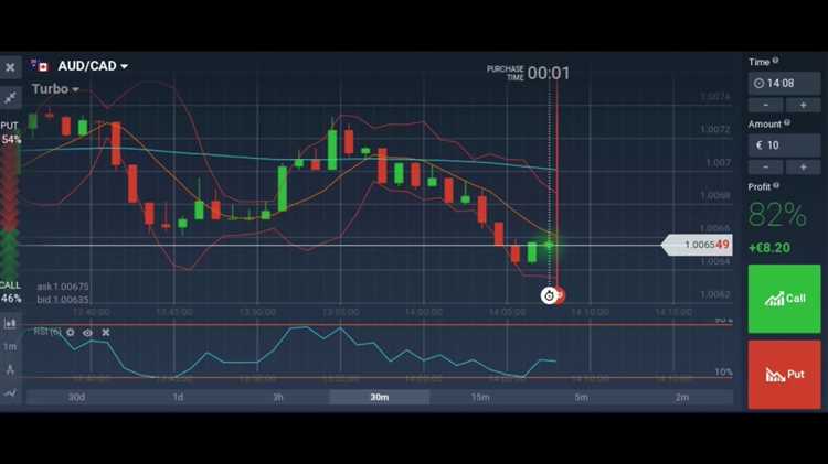 Memahami Dasar-dasar Trading Opsi Biner