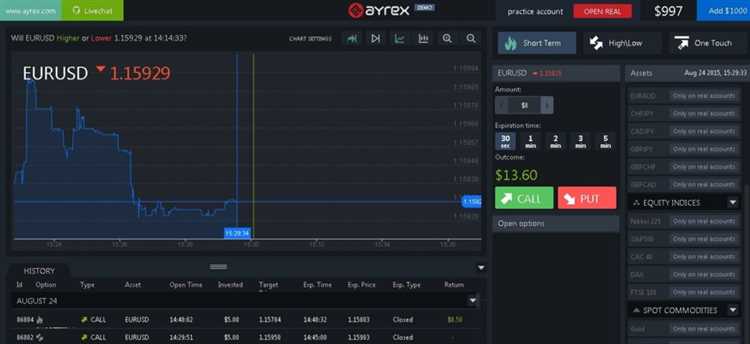 Strategi Trading Opsi Biner: Apa Saja yang Bisa Anda Coba?