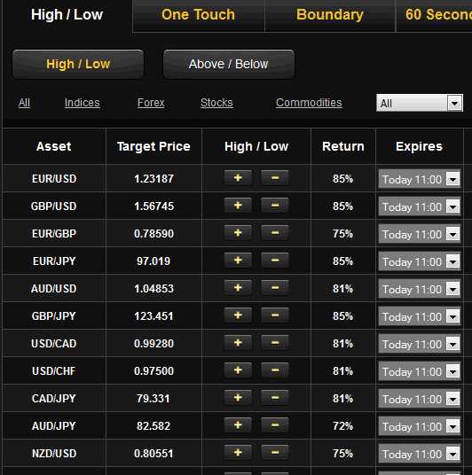 Menentukan Tujuan dan Sasaran dalam Trading Mata Uang dan Pilihan Biner