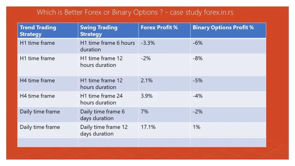 Best forex & binary options