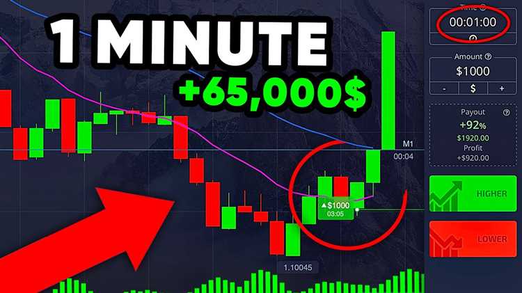 Best indicator for binary options 1 minute