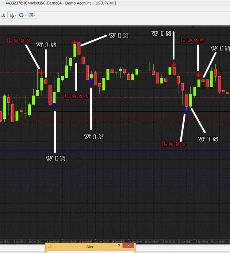 Best indicator for binary options