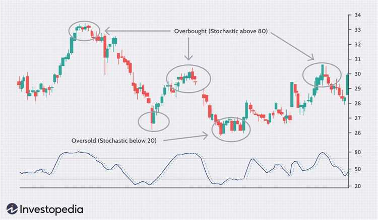 Menemukan Potensi Perdagangan Menggunakan Bollinger Bands pada Binary Options