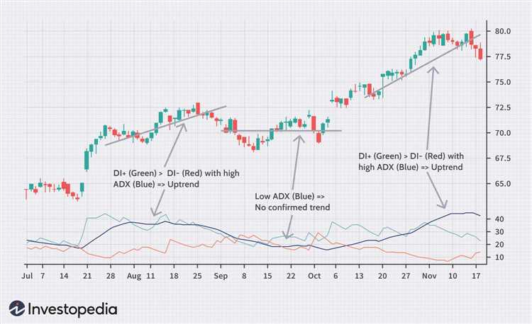 Best indicator for trading binary options