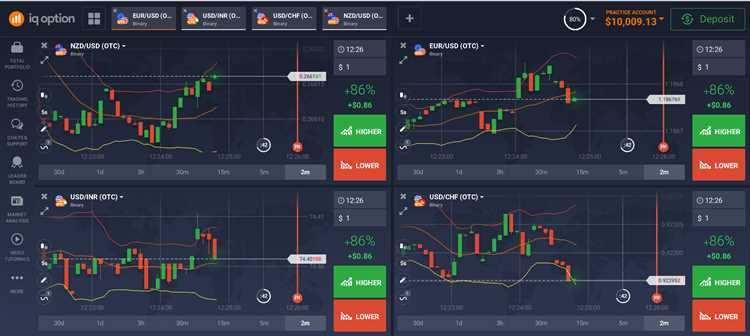 Best indicator trading binary options