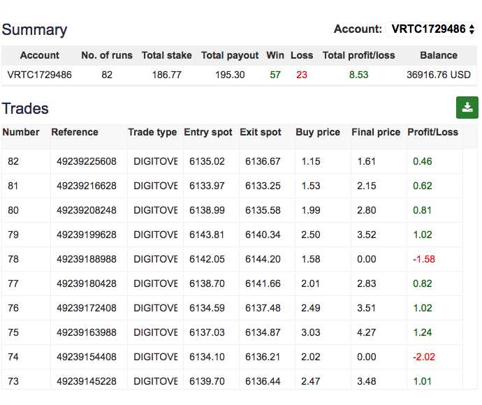 Best money management for binary options