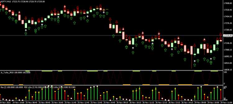 Best mt4 indicator for binary options