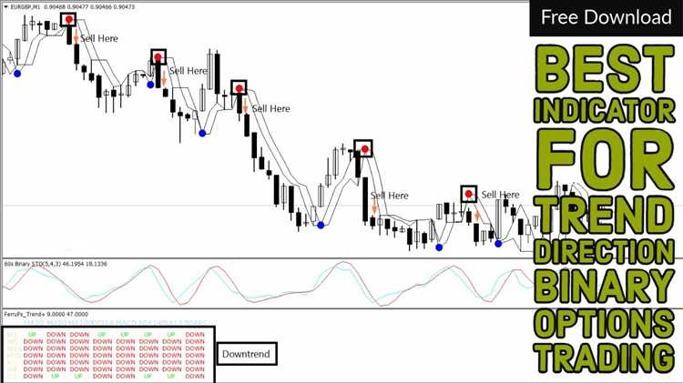 Fibonacci Retracement: Menemukan level support dan resistance