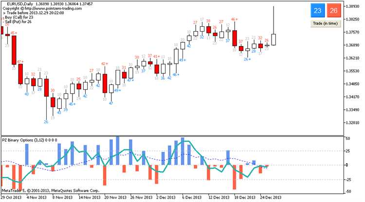 Best mt4 indicators for binary options