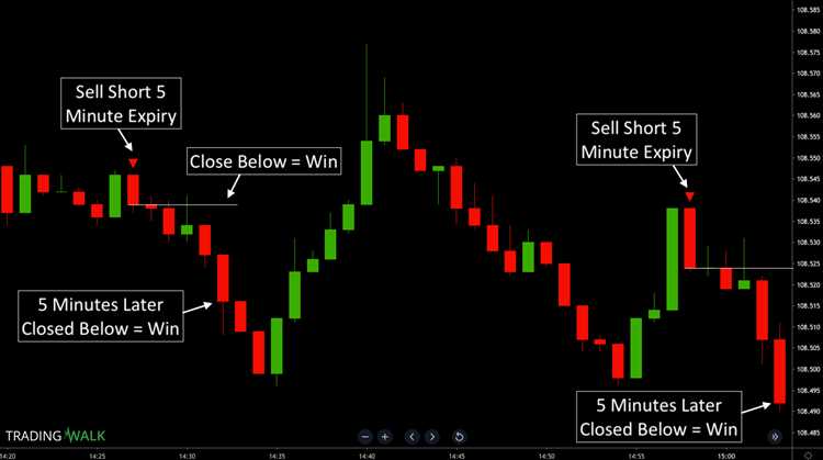 Best time frame for binary options