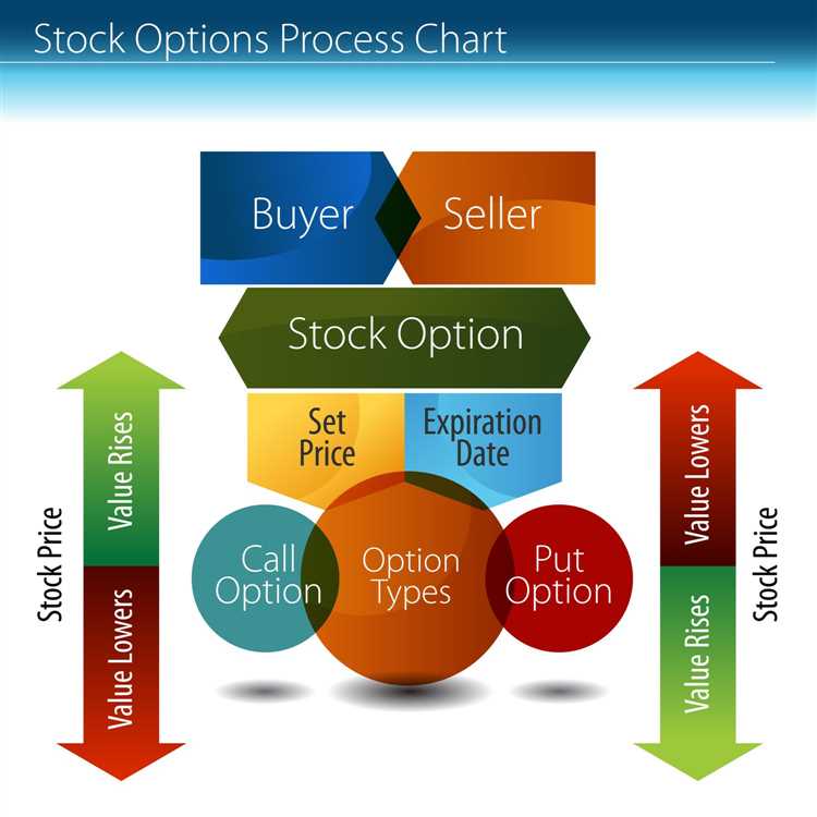 Mengapa Memilih Trading Opsi Biner sebagai Pilihan Investasi?