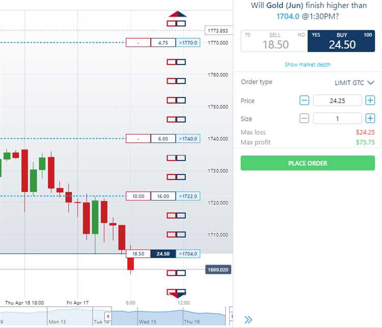 Menganalisis Volatilitas Pasar saat Trading Binary Options di Amerika Serikat