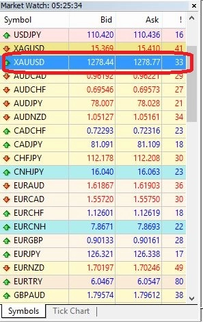 Bagaimana Cara Menghitung Biaya Swap pada Transaksi Forex?