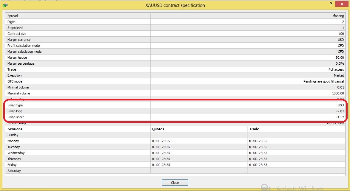 Biaya swap forex