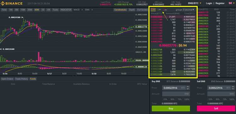 Panduan Pendaftaran dan Verifikasi Akun di Binary options Binance