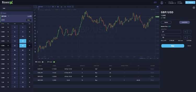 Mengapa Memilih Binary options Binance?