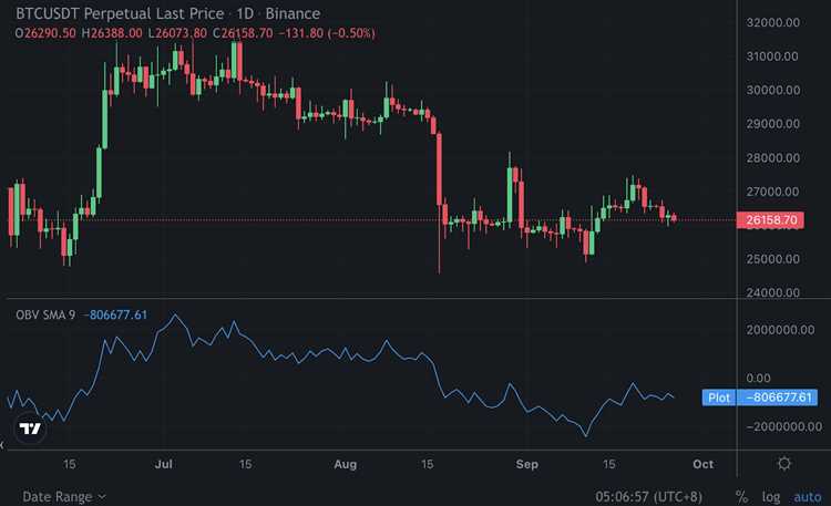 Binance binary options