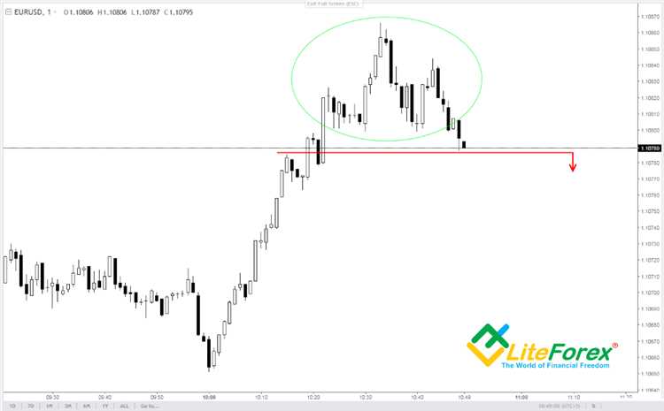 Binary currency options