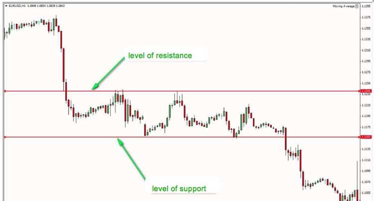 Binary options 60 seconds indicator