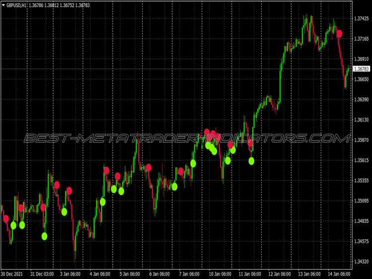 Binary options 60 seconds