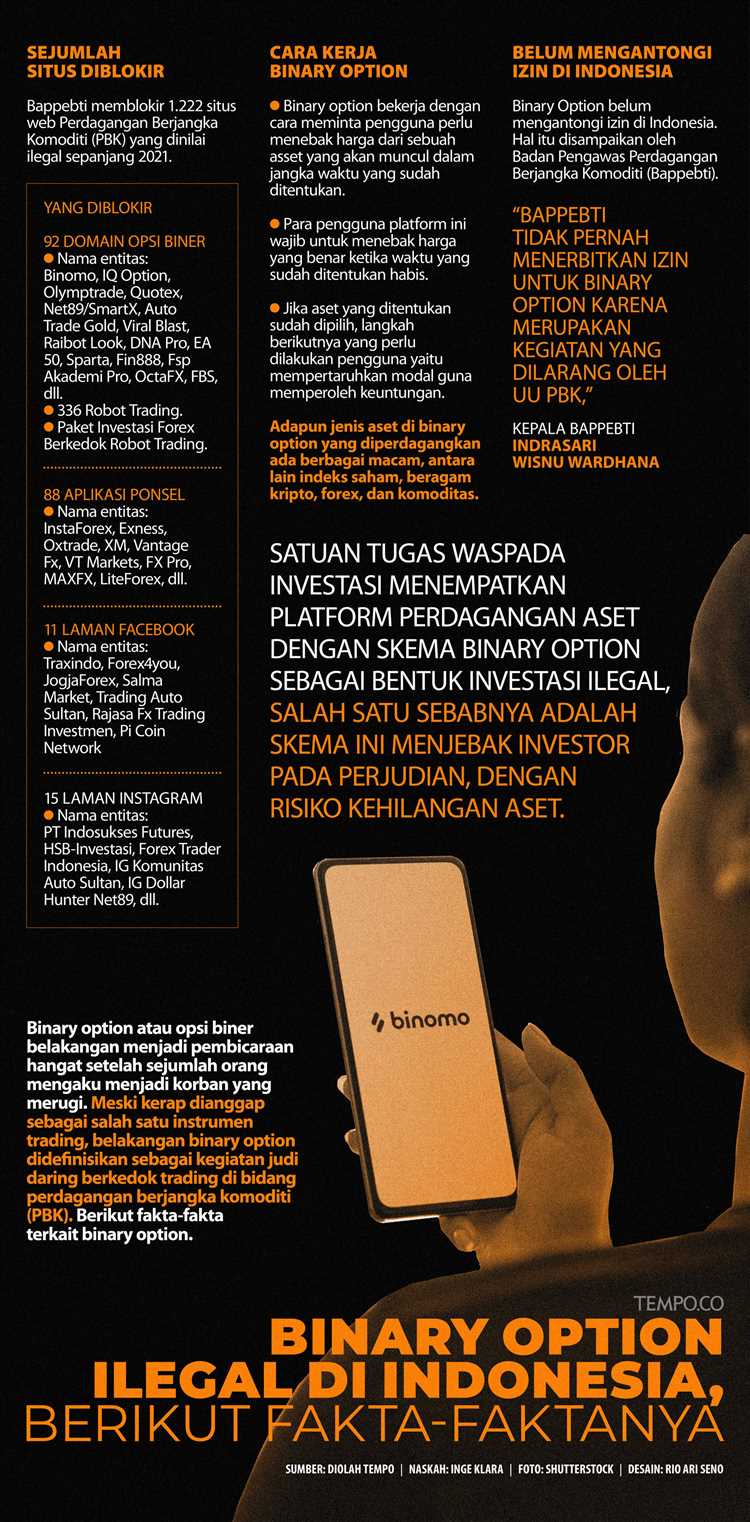 Binary options adalah