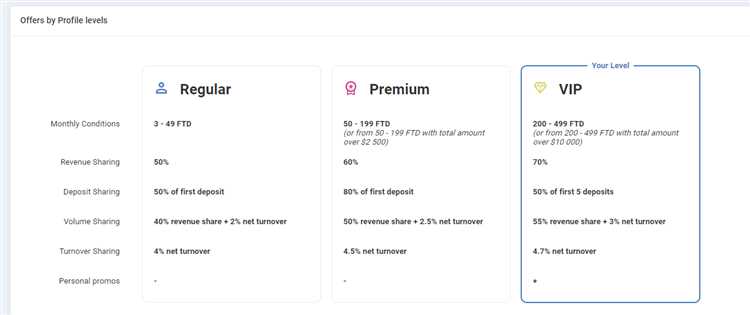 Mengoptimalkan situs web atau blog Anda untuk promosi afiliasi