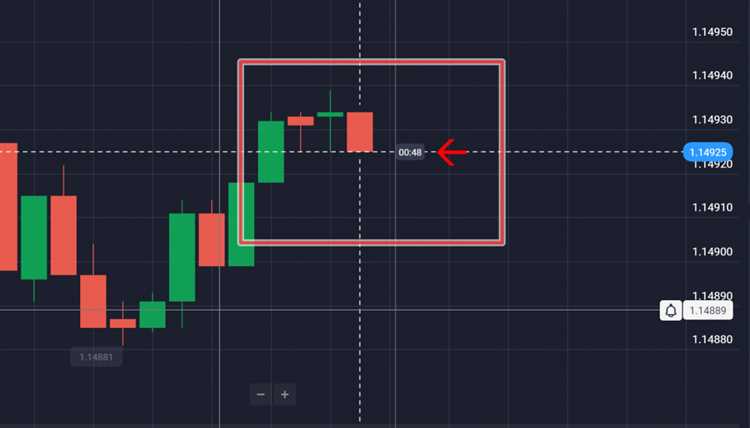 Bagaimana Memulai Trading opsi biner di Aljazair dengan Investasi Kecil