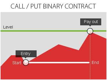 Binary options algeria